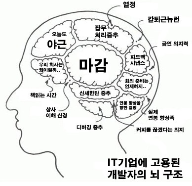 프로필로고